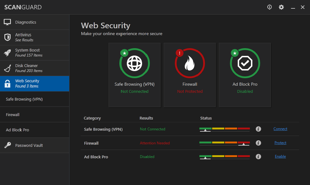 scanguard antivirus scam