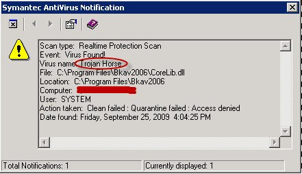Trojan horse malware detected